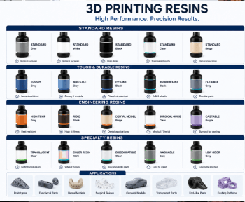 Available Materials